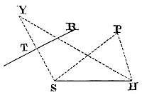 About a given focus to describe a trajectory that shall pass through given points and touch right lines given by position.