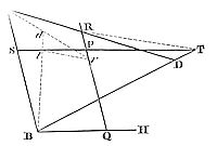 How to describe a trajectory that shall pass through four given points, and touch a right line given by position.