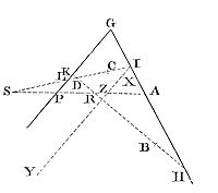 How to describe a trajectory that shall pass through three given points, and touch two right lines given by position.