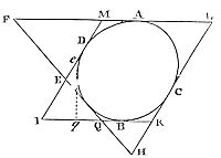 Consider the case of four sides of a parallelogram indefinitely produced touch any conic section, and are cut by a fifth tangent.