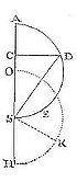 How to determine the times of the descent of a body falling from a given place.