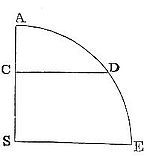 How  the times and velocities of falling bodies, and the spaces which they describe, are respectively proportional to the arcs.