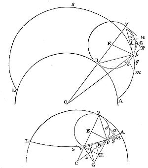 If a wheel stand upon the inside of a concave globe at right angles thereto, and revolving about its own axis go forward in one of the great circles of the globe will be to the double of the versed sine of half the arc.