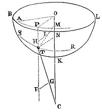 If a body moves on a curved surface with an axis through the centre of force, a parallel line from the axis describes an area proportional to time.