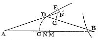 Given a fixed ratio between the sine of incidence and sine of emergence, and assuming refraction occurs at a point, find the surface shape that makes all particles from one point converge to another.