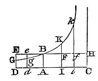 How to define the position and velocity of the body as functions of time.