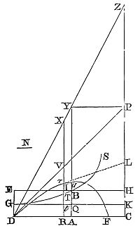 Determining the trajectory of a body projected into a resisting medium, where the resistance is proportional to the velocity.