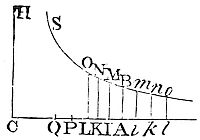 If a body in an uniform medium, being uniformly acted upon by the force of gravity, ascends or descends in a right line.