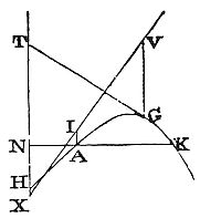 What has been said of hyperbolas may be easily applied to parabolas.