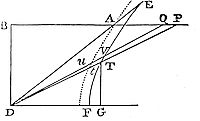 What happens if the velocity in the ascent of the body be expounded by the length AP as before.