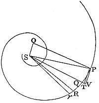 If the medium's density is inversely proportional to the distance from a fixed center, and the centripetal force varies inversely as any power of that distance, then a body can move in a spiral that cuts all radii from the center at a given angle.