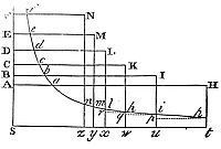 Let the density of any fluid be proportional to the compression, and its parts be attracted downwards by a gravitation reciprocally proportional to the squares of the distances from the centre.
