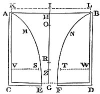 The velocity of the effluent water is the same, whether the figure of the hole be circular, or square, or triangular, or any other figure equal to the circular.
