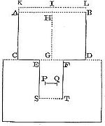 If a cylinder moves lengthwise in a canal, resistance relates to the force affecting its motion over four times its length.