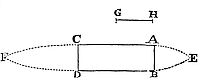 Resistance alone which arises from the magnitude of the transverse section of the cylinder, neglecting that part of the same which may arise from the obliquity of the motions.