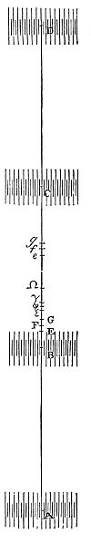 Fluid particles in pulses move back and forth, accelerating or slowing like an oscillating pendulum.