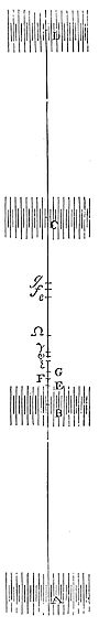 The density and elastic force of a medium being given, to find the velocity of the pulses.