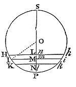 The pulse travel time over BC relates to one pendulum oscillation time as BC is to the circumference of a circle with radius A.