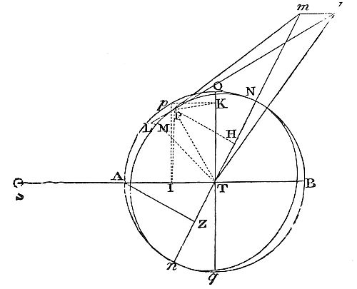 How to find the horary motion of the nodes of the moon in a circular orbit.