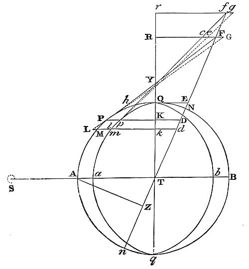 How to find the horary motion of the nodes of the moon in an elliptic orbit.