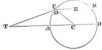 The moon's apogee goes forward at the greatest rate when it is either in conjunction with or in opposition to the sun, but in its quadratures with the sun it goes backward.