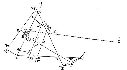 Select three observations distant one from another by intervals of time nearly equal; but let that interval of time in which the comet moves more slowly be somewhat greater than the other.