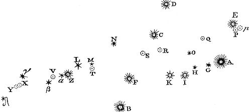 Using a 7-foot telescope with a micrometer, positions of fixed stars in Perseus and a comet were precisely measured relative to each other with detailed distances given.