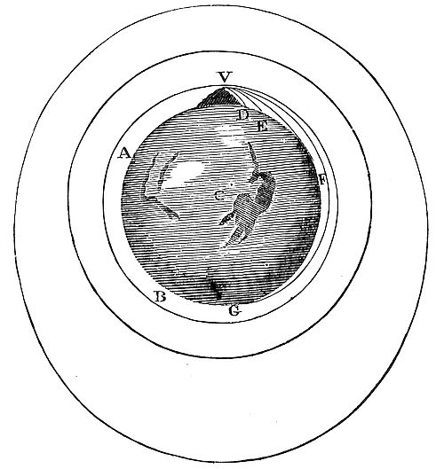 That by means of centripetal forces the planets may be retained in certain orbits, we may easily understand, if we consider the motions of projectiles.