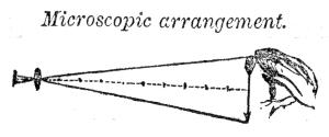 Microscopic arrangement.