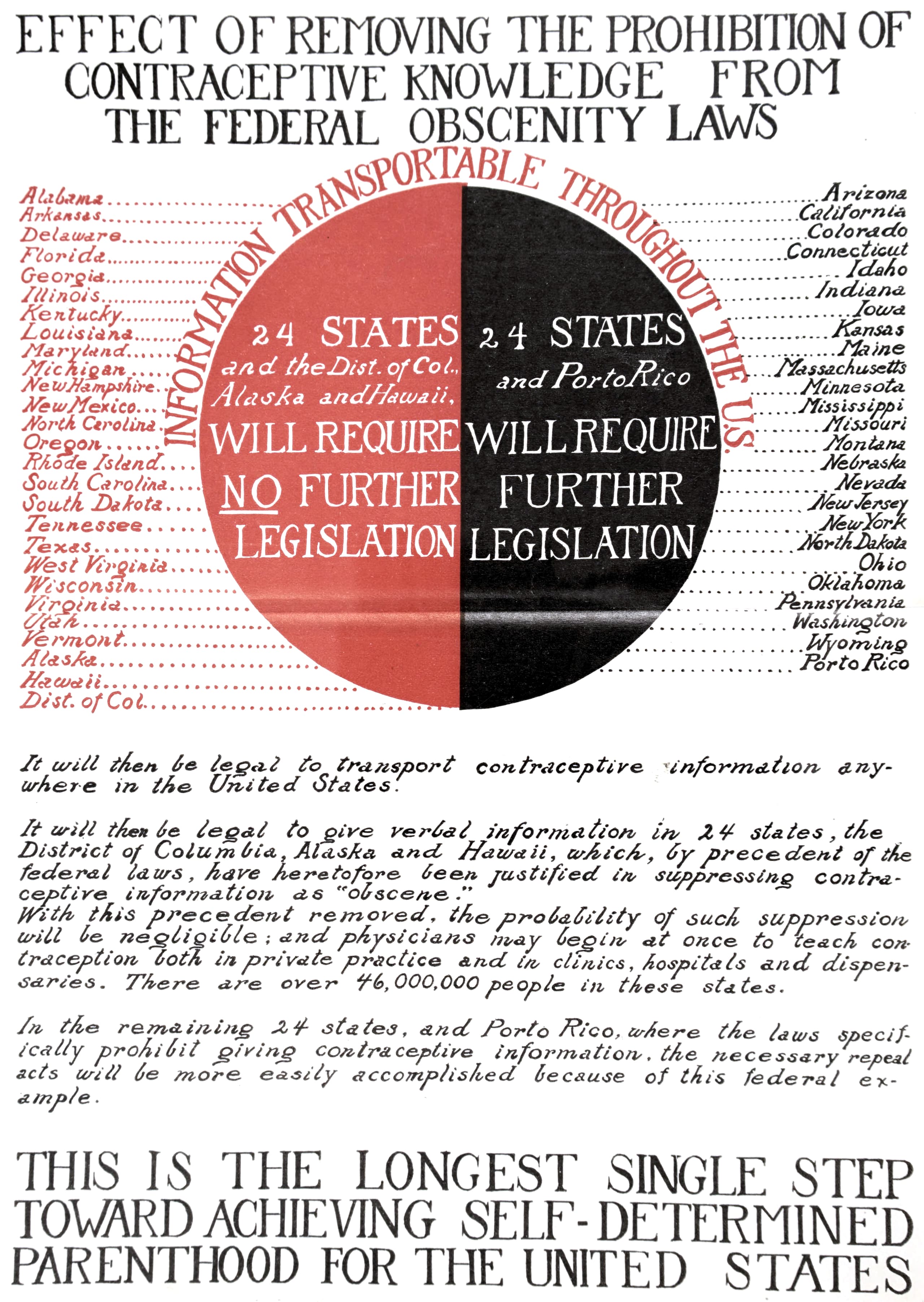 Infographic with information about which states allow contraceptive knowledge to be maiiled