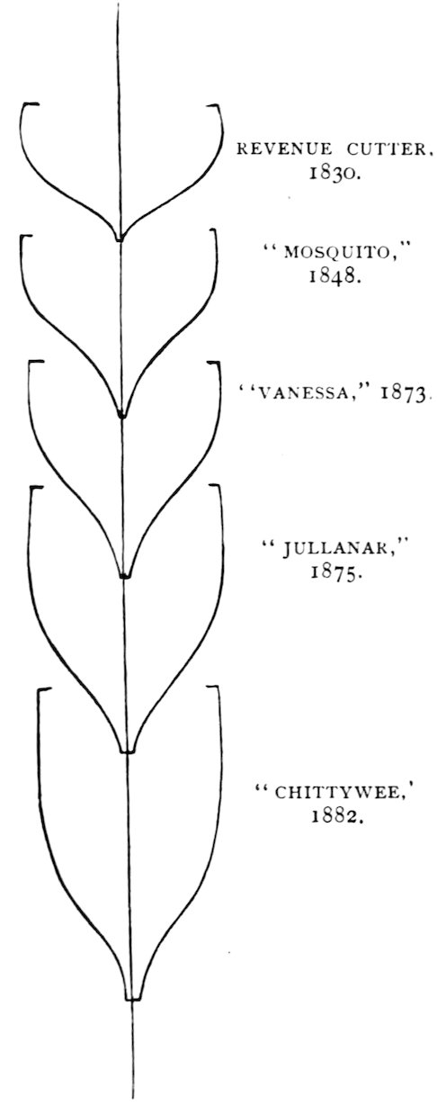 REVENUE CUTTER, 1830. “MOSQUITO,” 1848. “VANESSA,” 1873. “JULLANAR,” 1875. “CHITTYWEE,” 1882.
