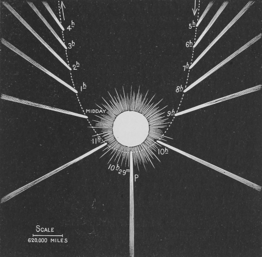 comet