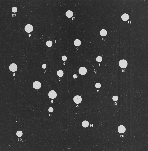 stars