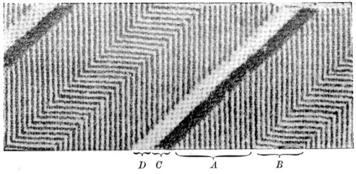 Diagonal pattern