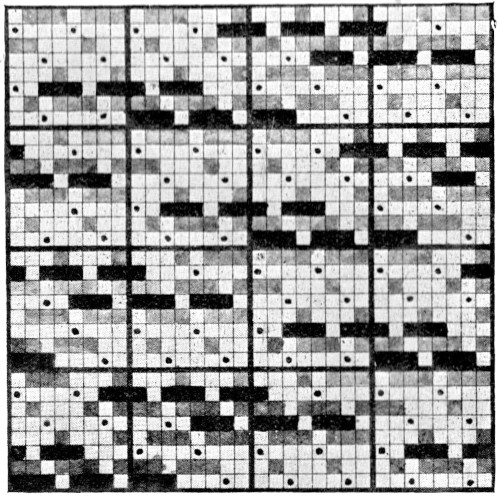 grouping spots
