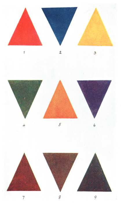 Primary, secondary and tertiary colours