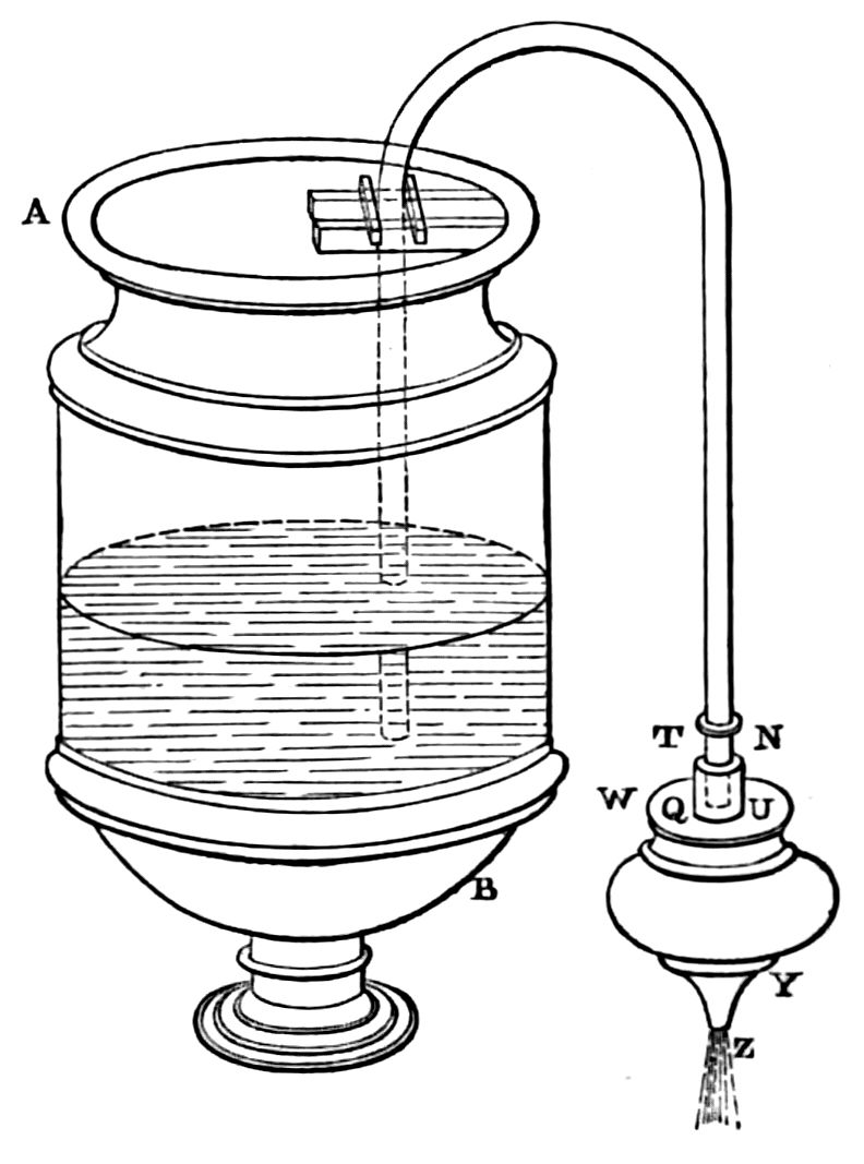 Diagram of apparatus as described in text