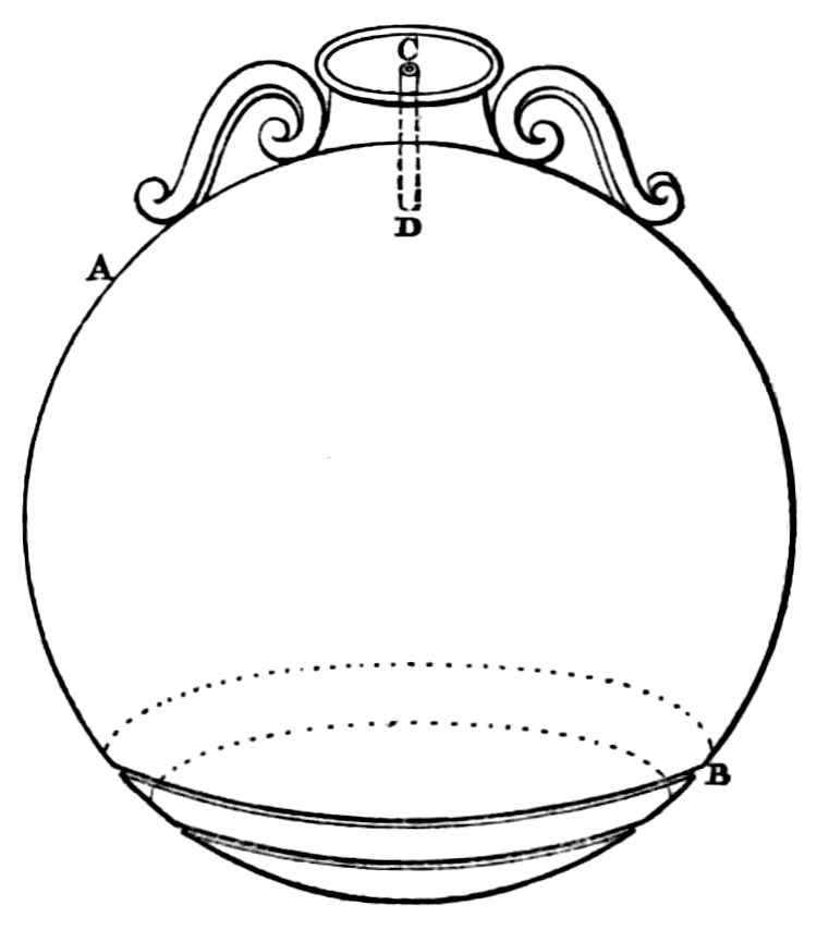 Diagram of apparatus as described in text