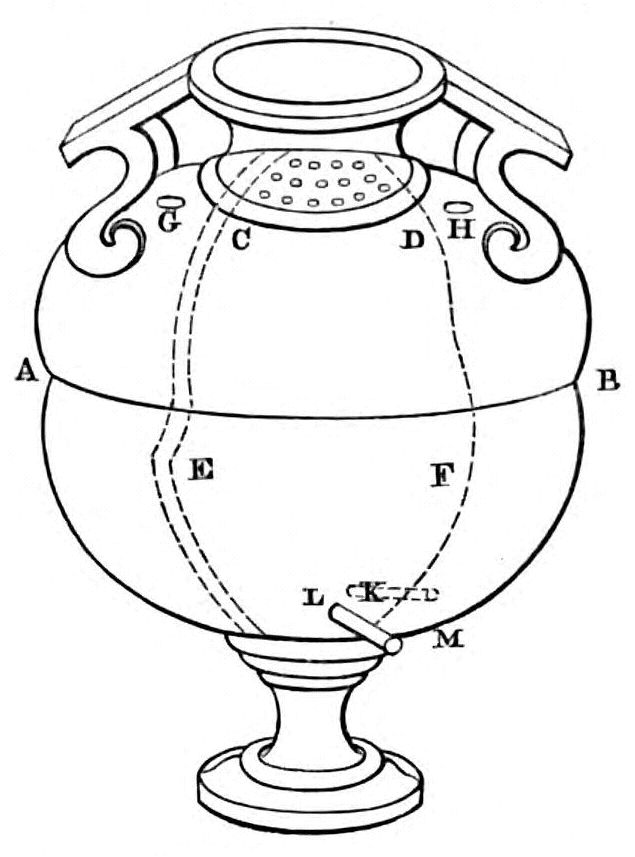 Diagram of apparatus as described in text