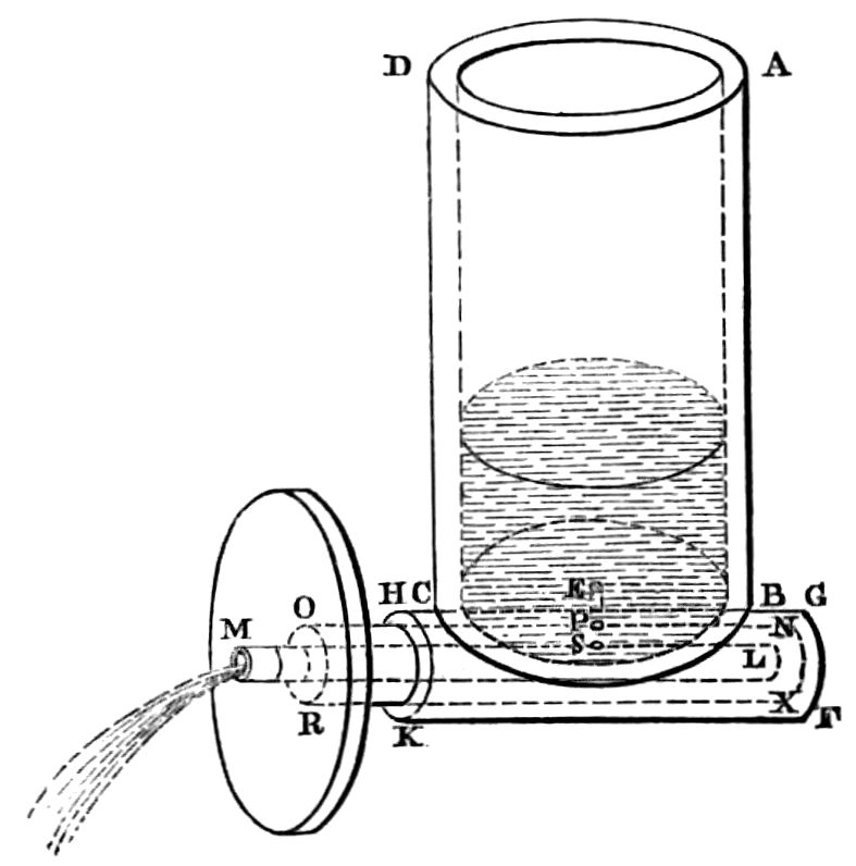 Diagram of apparatus as described in text