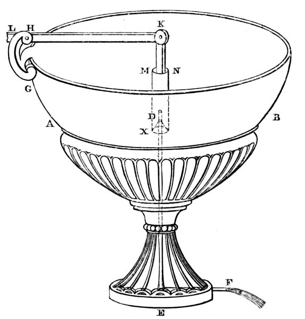 Diagram of apparatus as described in text
