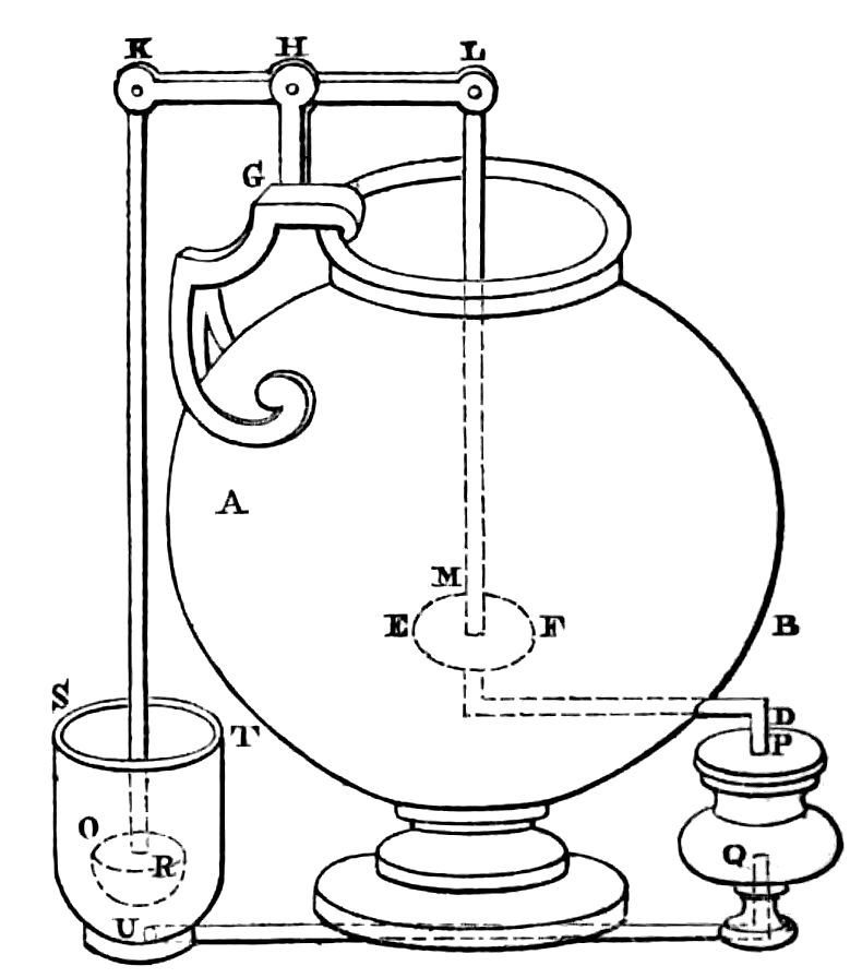 Diagram of apparatus as described in text