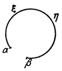 A simple circle diagram with four points marked around its circumference, labeled with Greek letters: (alpha) at bottom left, (beta) at bottom, (xi) at top left, and (eta) at top right.