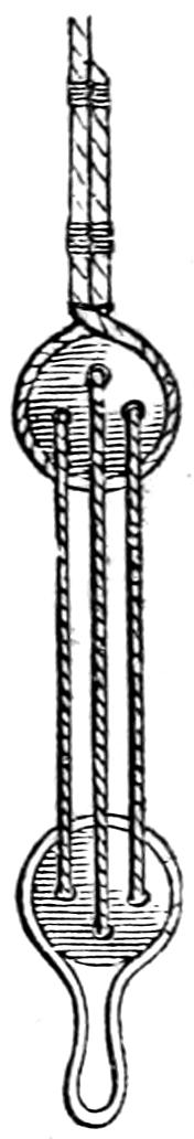 Dead eye rigging