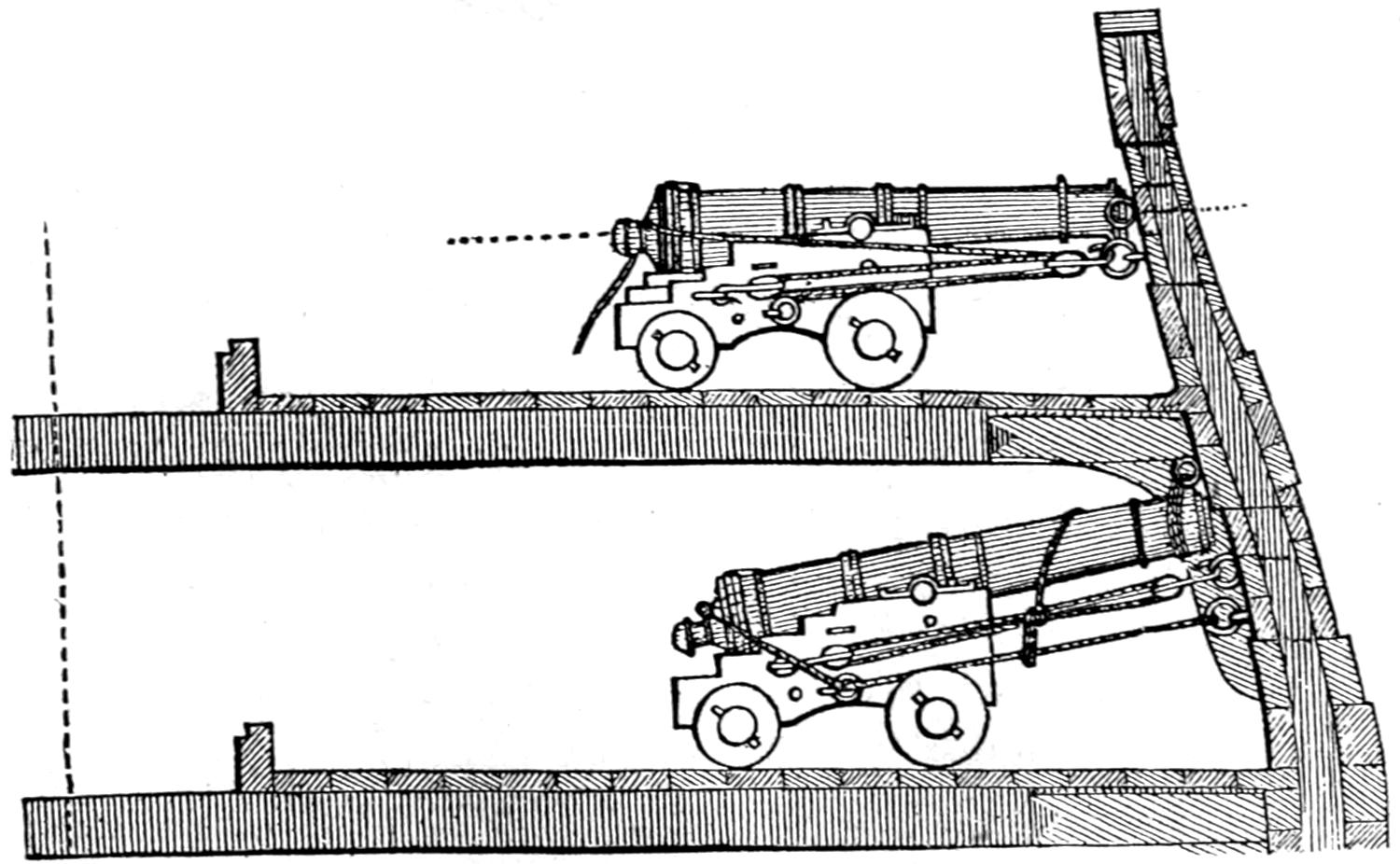 Unsecured and secured gun