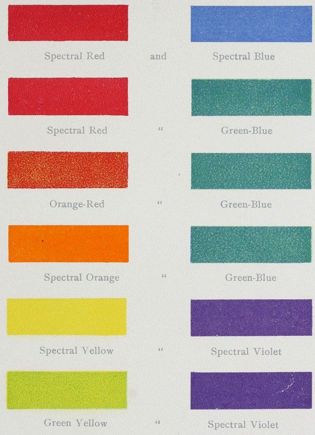 Spectral Red and Spectral Blue Spectral Red and Green-Blue Orange-Red and Green-Blue Spectral Orange and Green-Blue Spectral Yellow and Spectral Violet Green Yellow and Spectral Violet.