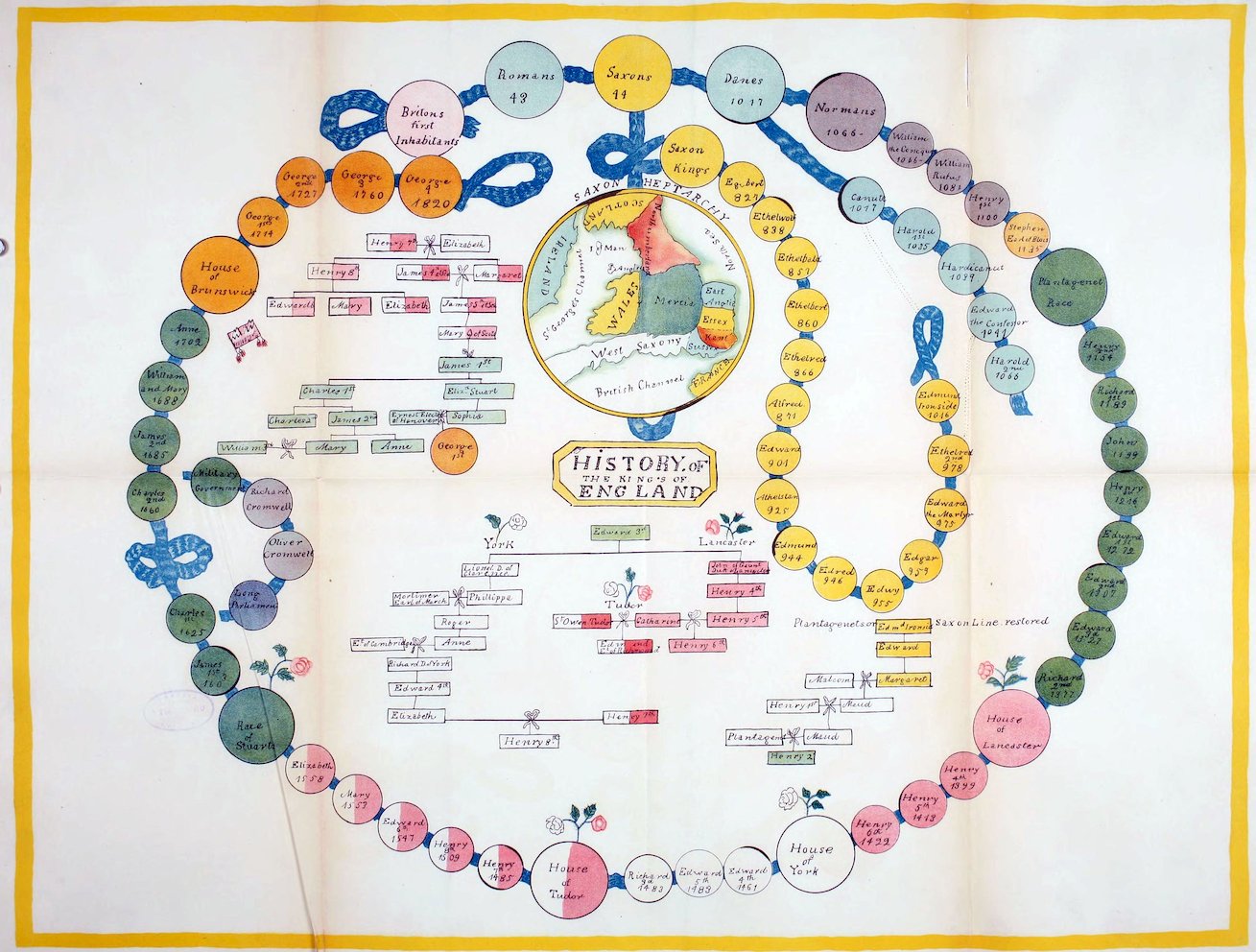 Large illustrated genealogical chart titled 'History of the Kings of England,' showing a circular timeline with colored nodes tracing rulers from the Romans, Saxons, Danes, and Normans through later royal houses, including Plantagenet, Tudor, Stuart, and Hanover, with names, dates, and connecting lines.
