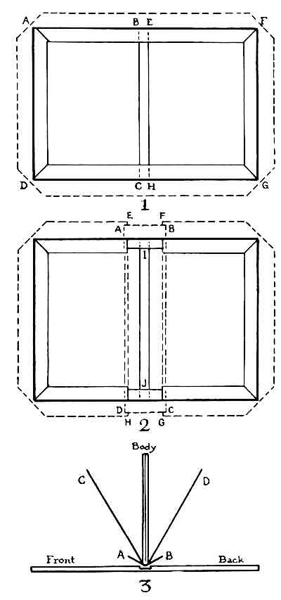 Diagram of cardboard and paper or cloth bindings