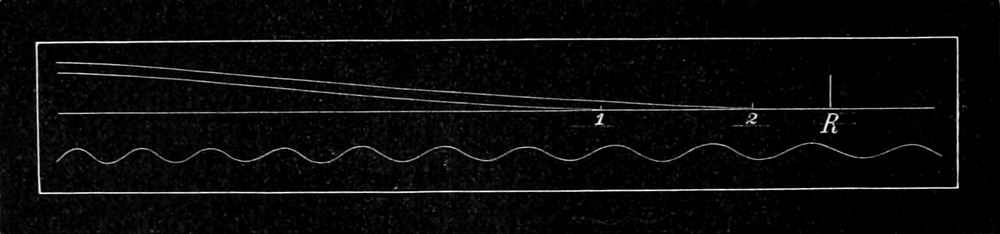 Myographische Kurve