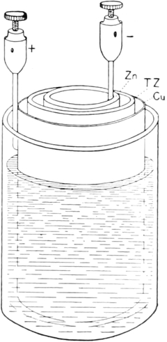 Schema eines Daniellschen Elements